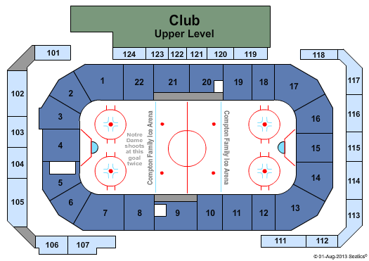 unknown Notre Dame Fighting Irish Vs. Minnesota Duluth Bulldogs