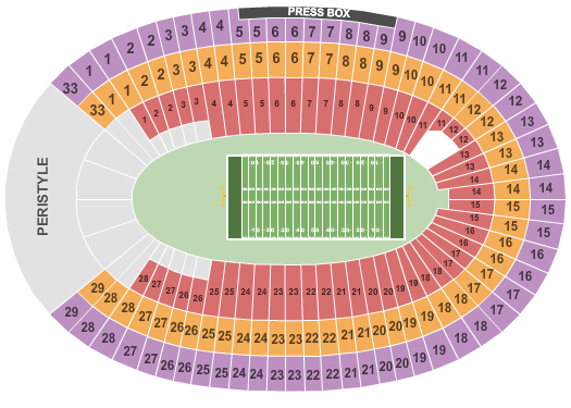 Update On Los Angeles Rams Aaron Donald Los Angeles Memorial Coliseum