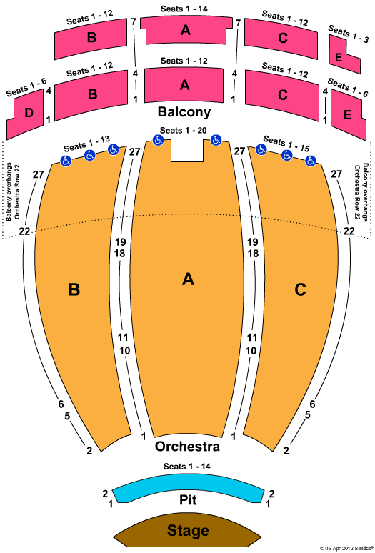 unknown Million Dollar Quartet