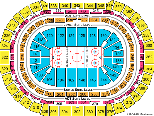Pepsi Center
