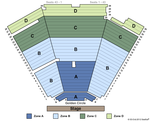 Tickets to Mamma Mia Sarasota Broadway Tickets