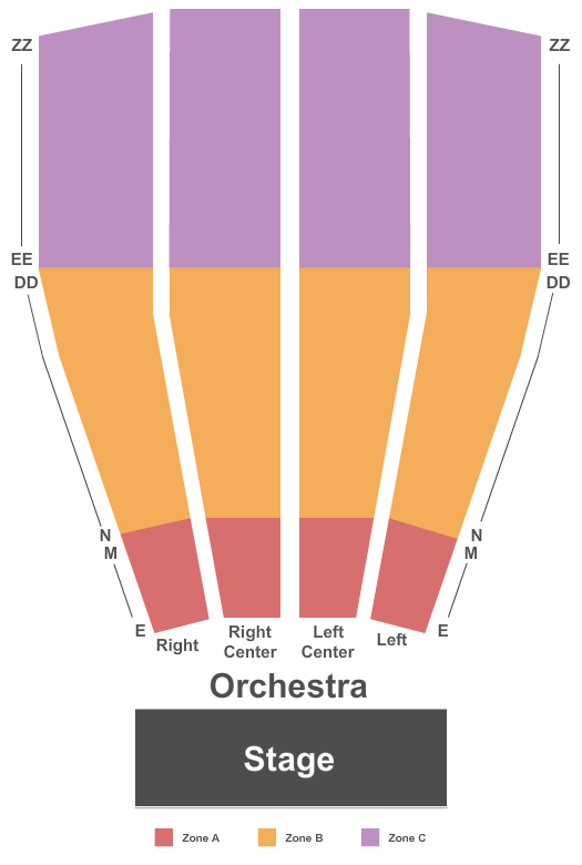 Amarillo Civic Center Auditorium EndStage Zone Seating Chart
