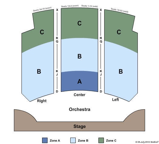 The Observatory - North Park End Stage Zone Seating Chart