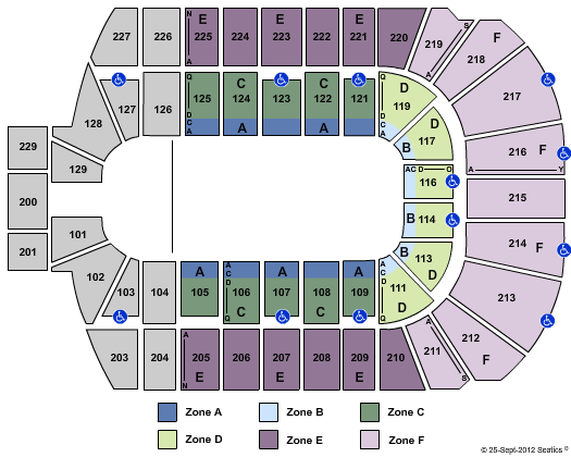 Blue Cross Arena Ringling Brothers Zone Seating Chart
