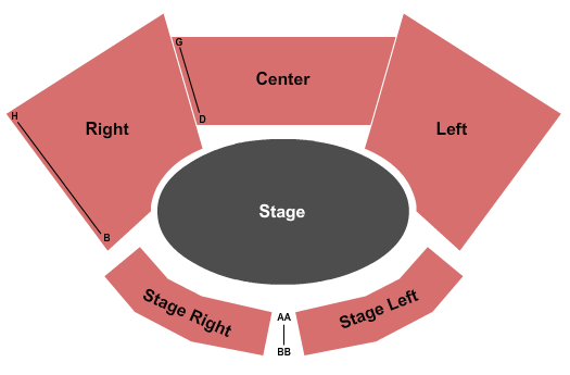 Alma Theatre At Cain Park End Stage Seating Chart