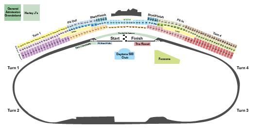 Daytona International Speedway AMA Supercross Seating Chart