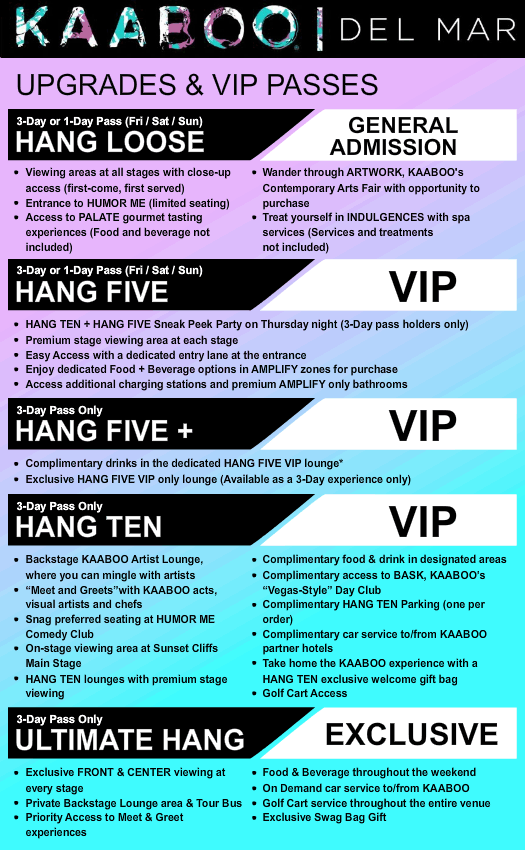 Del Mar Fairgrounds Kaaboo Seating Chart