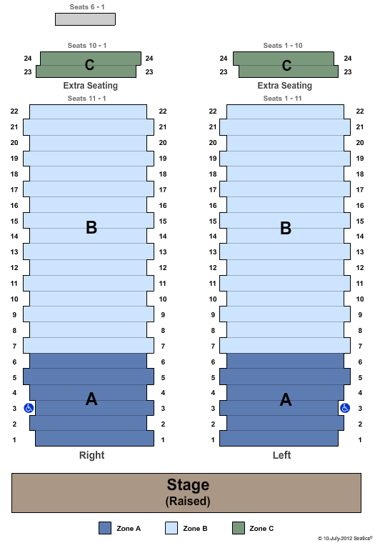 Flat Rock Playhouse End Stage - Zone Seating Chart