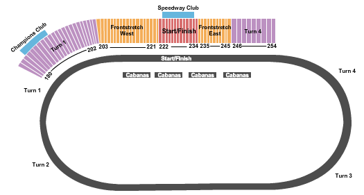 Homestead Miami Speedway Seating Map