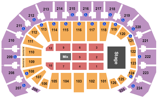 INTRUST Bank Arena Endstage 7 Seating Chart