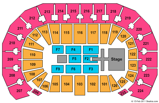 INTRUST Bank Arena Kenny Chesney Seating Chart