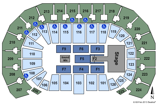 INTRUST Bank Arena Kid Rock Seating Chart