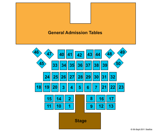 La Crosse Center Tables Seating Chart