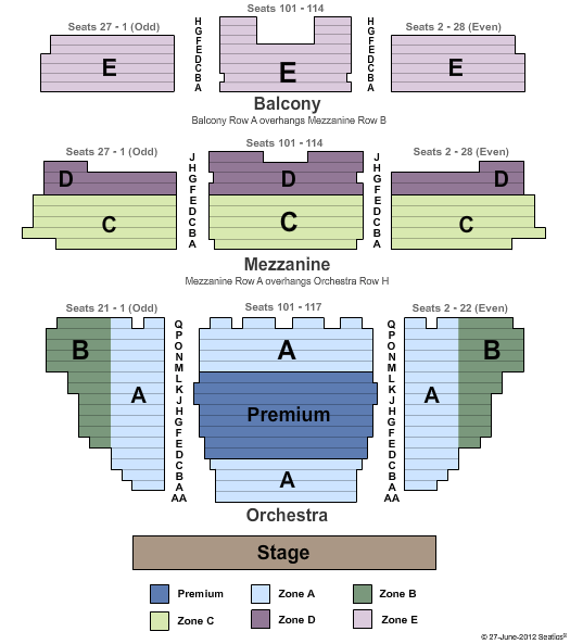 Longacre Theatre Endstage - Zone Seating Chart
