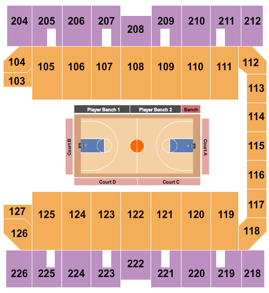 Macon Centreplex - Coliseum Harlem Globetrotters 2 Seating Chart