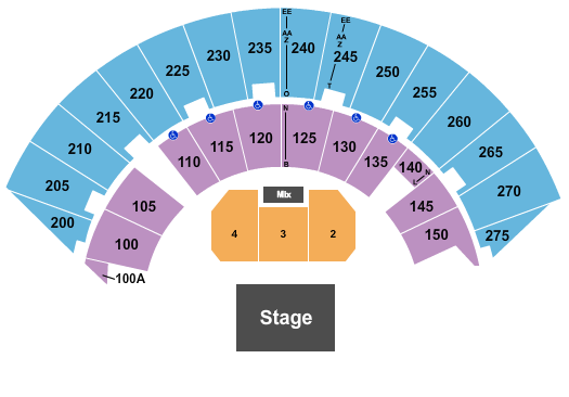 Mayo Civic Center Arena End Stage Seating Chart