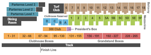 Monmouth Park Racetrack Racing Seating Chart