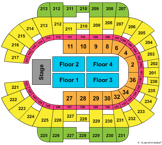 Municipal Auditorium Arena - Kansas City End Stage Seating Chart