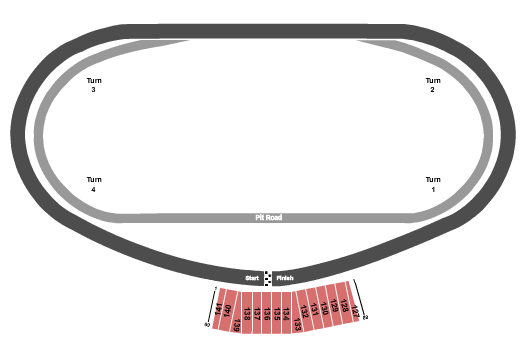 Nashville Superspeedway Racing 3 Seating Chart