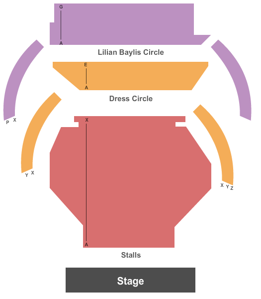 The Old Vic EndStage Seating Chart