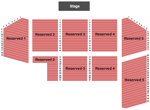 Owensboro Sportscenter Concert Seating Chart