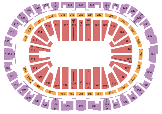 PNC Arena Circus Seating Chart