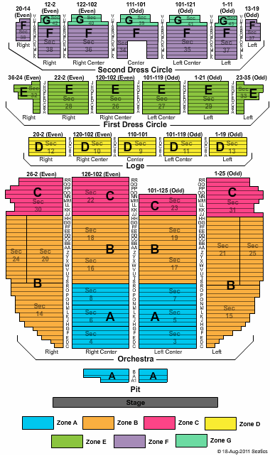 Providence Performing Arts Center Endstage w/ Pit - Zone Seating Chart