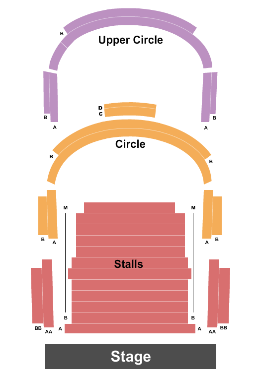 Royal Opera House - Linbury Theatre End Stage Seating Chart