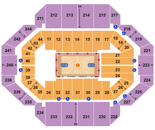 Rupp Arena At Central Bank Center Basketball - Globetrotters Seating Chart