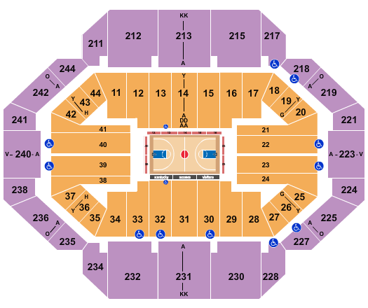 Rupp Arena At Central Bank Center Harlem Globetrotters Seating Chart