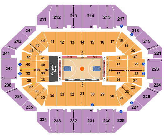 Rupp Arena Chart