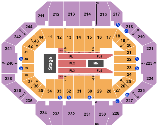 Rupp Arena At Central Bank Center The Judds Seating Chart