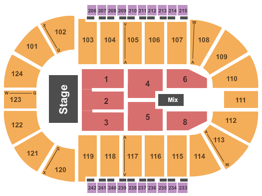Santander Arena End Stage Seating Chart