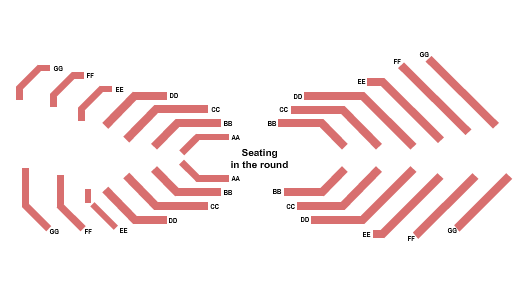 Stanford Memorial Auditorium Seating in The Round Seating Chart