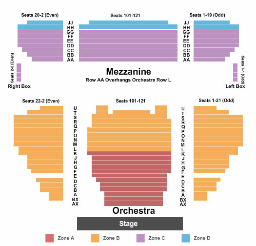 Stephen Sondheim Theatre Endstage IntZone 2 Seating Chart