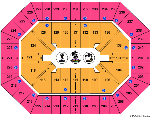 Target Center Circus Seating Chart