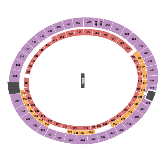 The Gabba Cricket Seating Chart