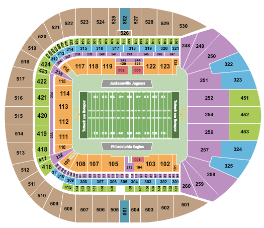 Jacksonville Jaguars vs. Philadelphia Eagles
