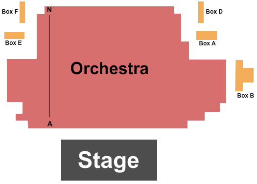 Trafalgar Studios 2 End Stage Seating Chart