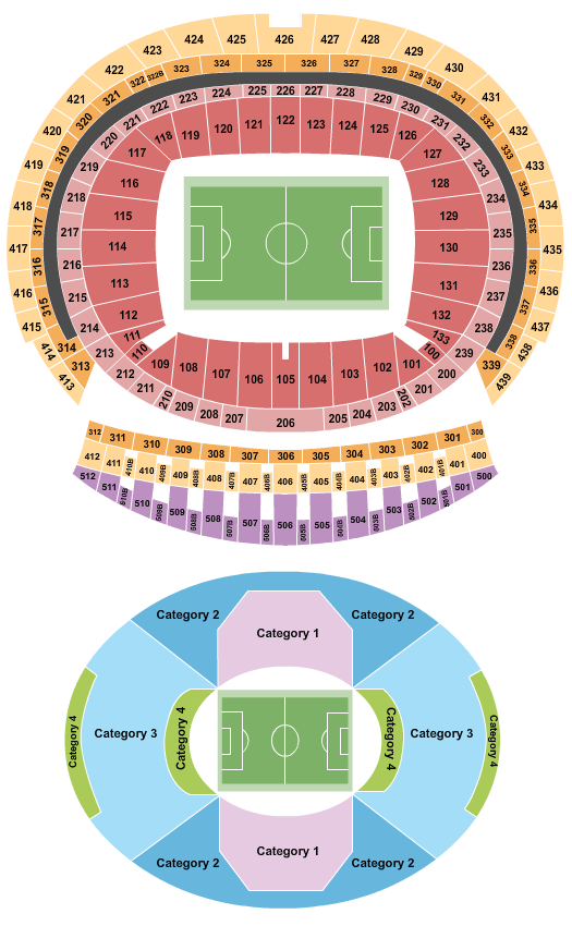 Civitas Metropolitano Soccer- Category Seating Chart