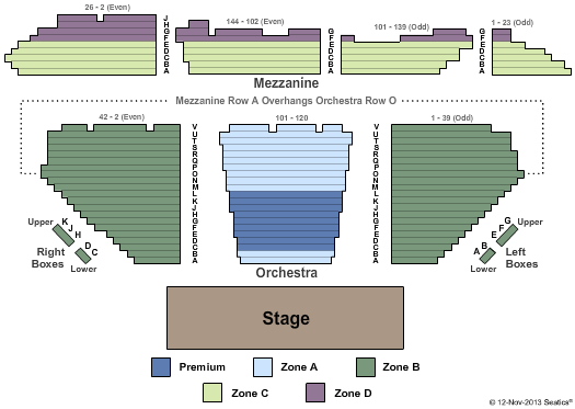 Winter Garden Theatre - New York End Stage 2 - Zone Seating Chart