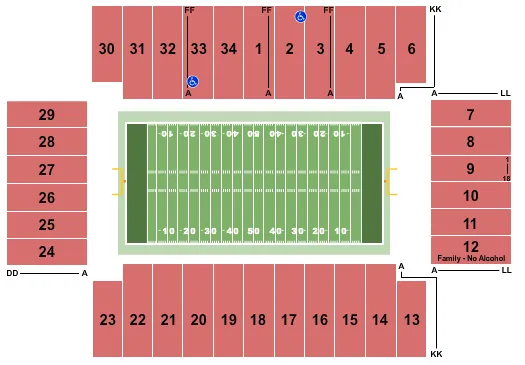 Southern Illinois vs North Dakota State Point Spread, Over/Under